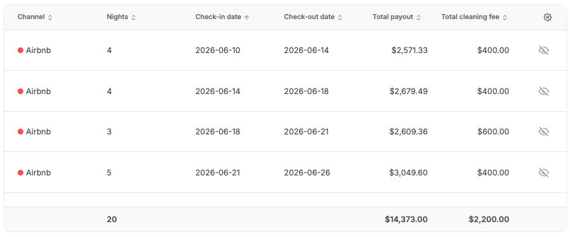 Vacation rental owner statement showing reservation dates, nights, payouts, and cleaning fees
