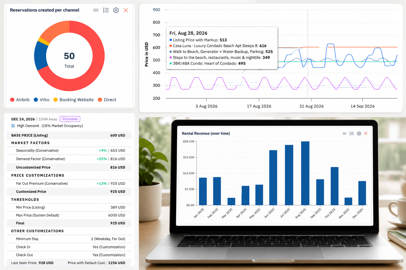 Vacation rental management technology including Airbnb, VRBO, dynamic pricing, owner reporting, cleaner portal, and smart-home systems